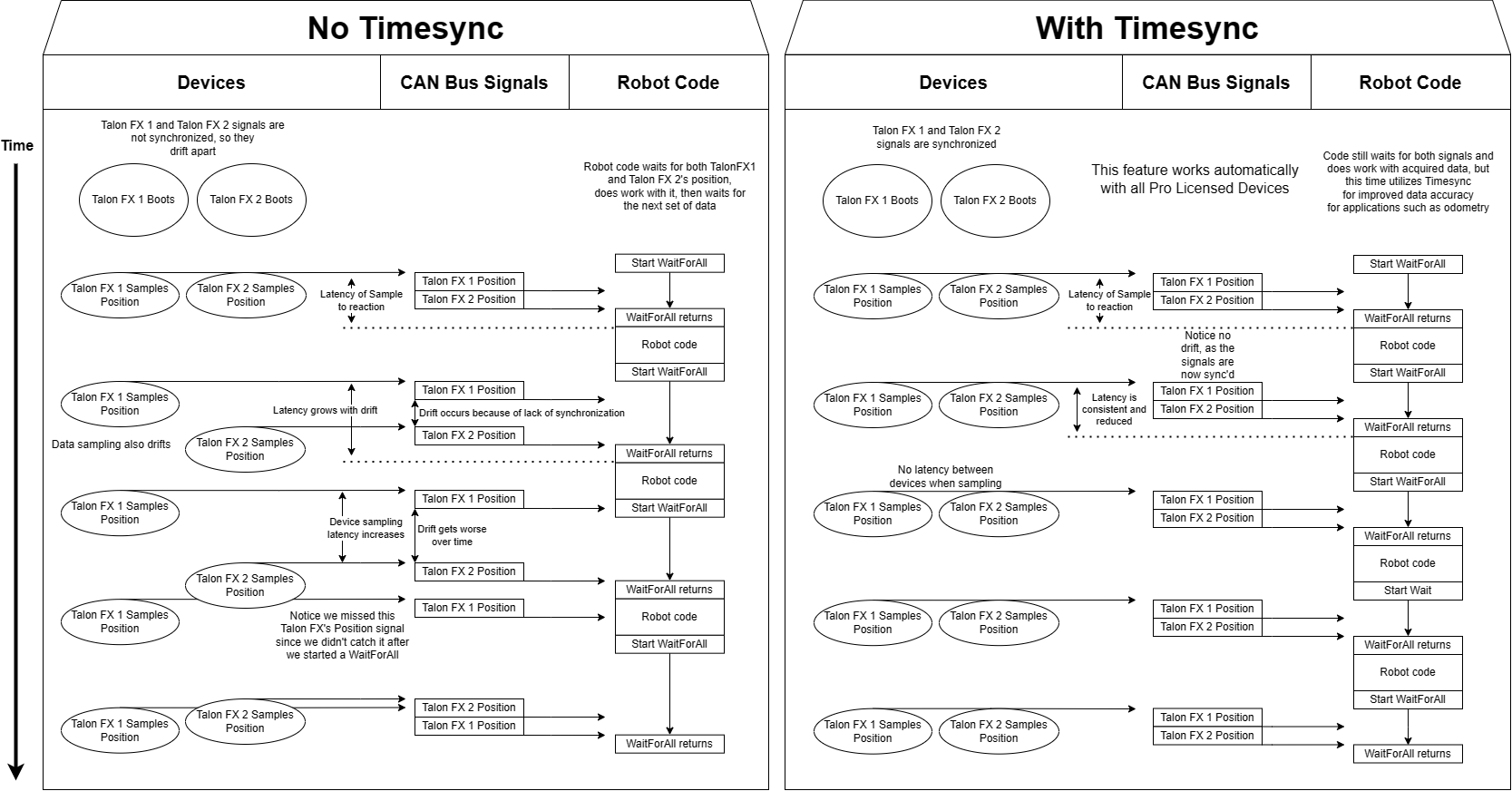 Diagram of timesync operation